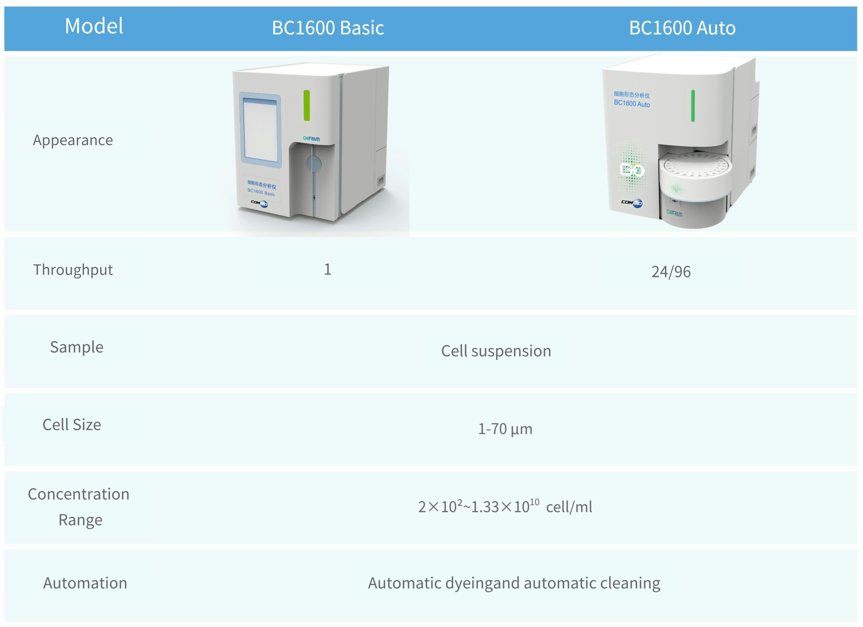 1. BC1600 Basic 参数信息.jpg